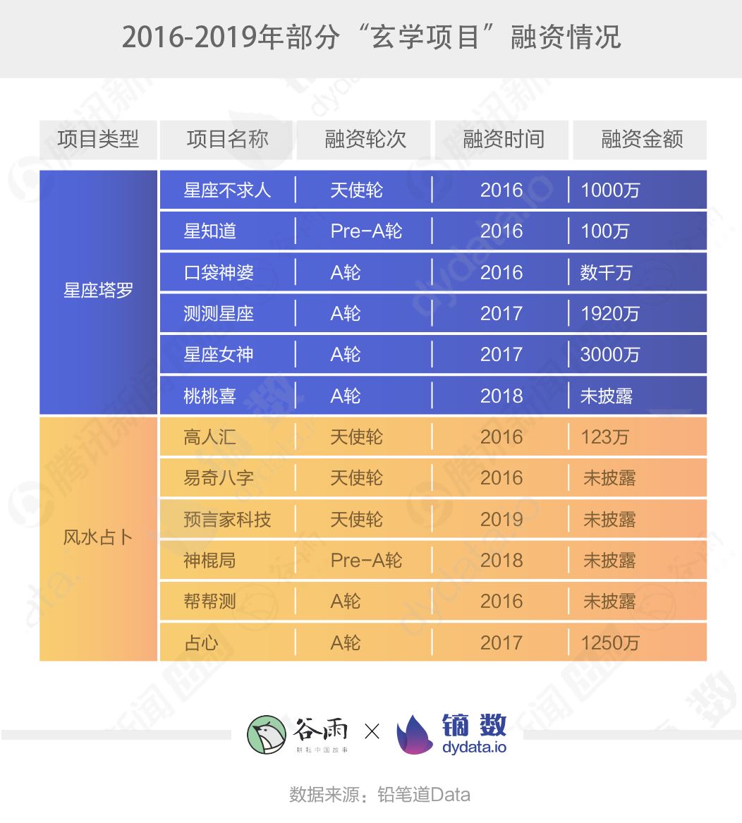 算命算人口_算命先生图片