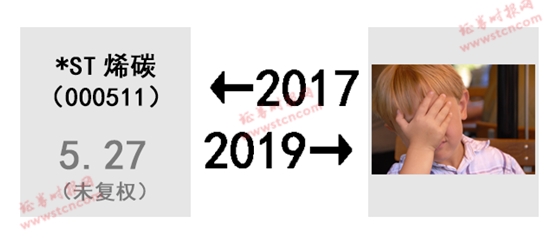 A股的2017-2019！