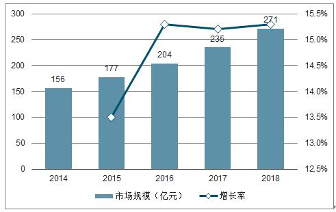 预测中国人均_中国人均寿命变化图(3)