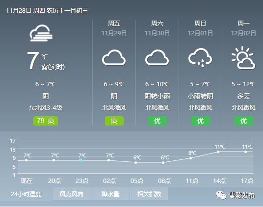 零陵区珠山镇GDP_零陵区珠山镇中学图片(3)