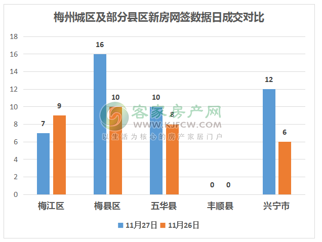 梅州市各县gdp数据_我们中有 10 的人将无人送终(3)