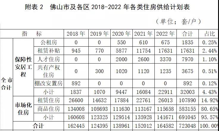 优化人口住房_人口过多导致住房问题