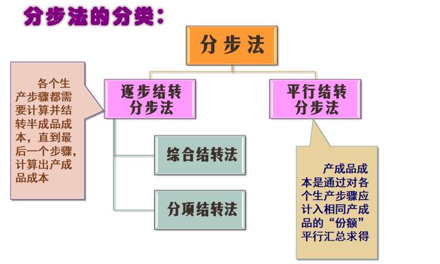 钢筋水泥能核算到gdp么_建筑工地的材料价格表比如水泥钢筋