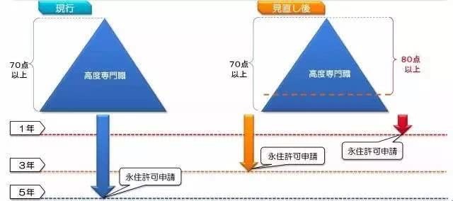 谈球吧体育日本：其实我是地球上最容易移民的国家！(图1)