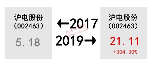 A股的2017-2019！