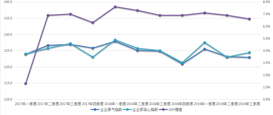 北京市GDP总体状况_北京市各区县gdp排名(3)