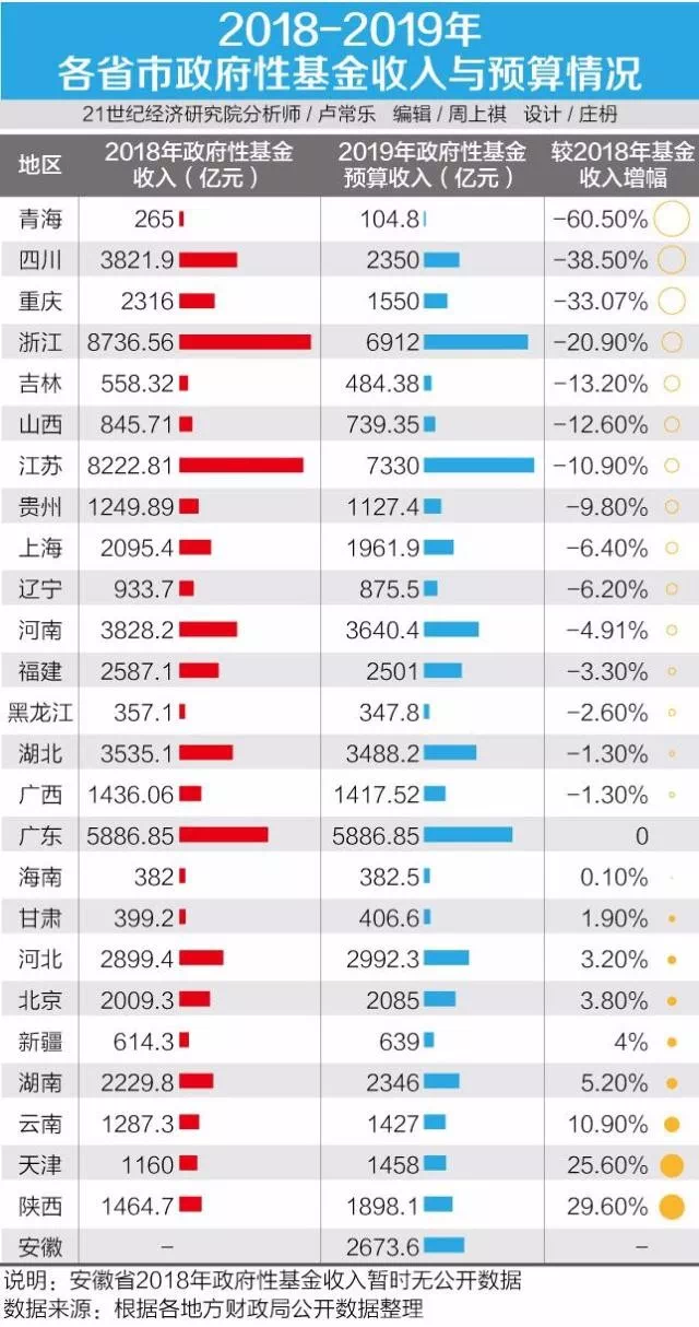 卖地收入划归GDP_卖地收入划归税务征收,对房地产来说 ,究竟意味着什么