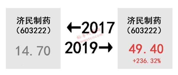 A股的2017-2019！