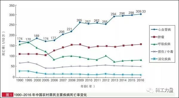 2018全国死亡人口_全国人口普查(2)