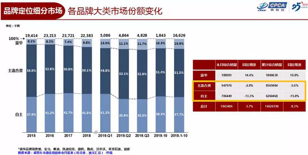 长城吉利销量同创历史新高：龙头车企是否迎来