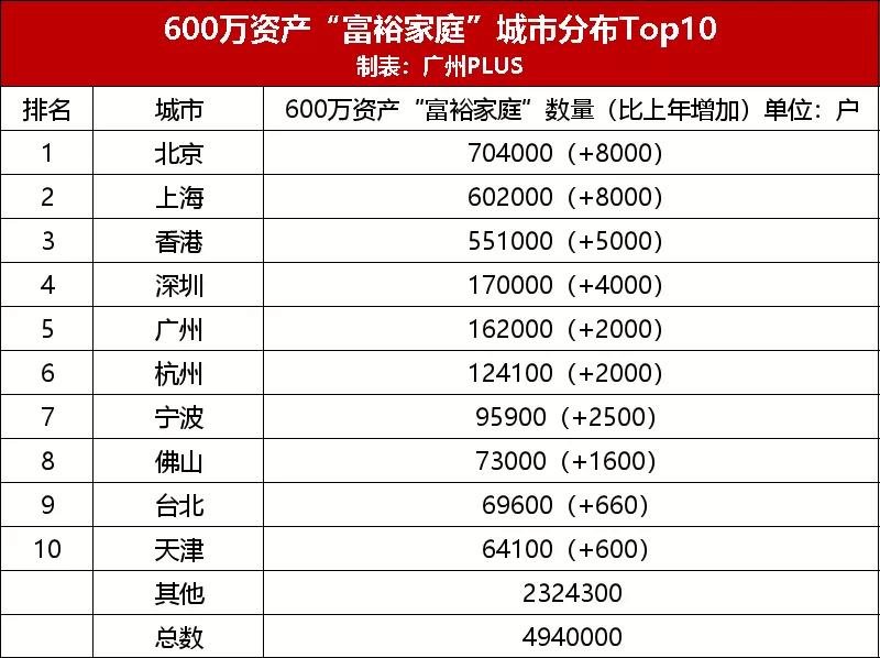 中国人口2019财富报告胡润_胡润财富自由图片