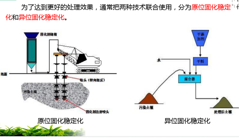 超过了土壤的自净化能力,这种行为都是导致土壤污染的原因