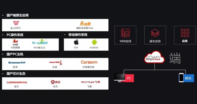 未来|周静：在不确定的世界里，做品高确信对客户有价值的事