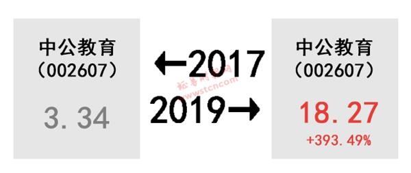 A股的2017-2019！