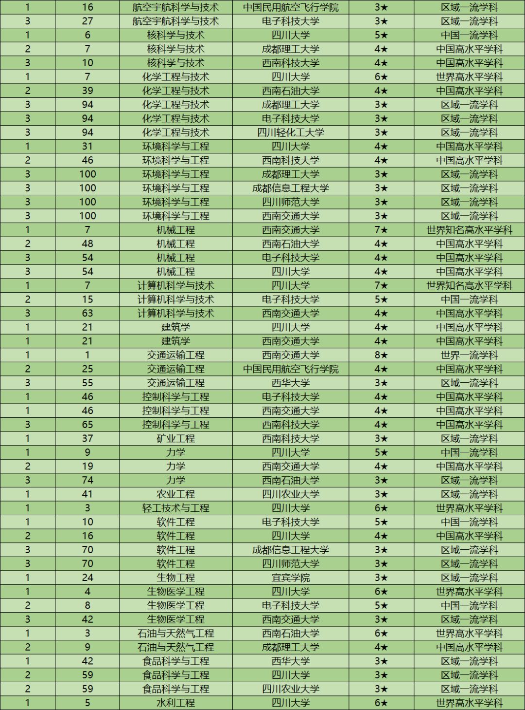 四川外国语大学排名(2)