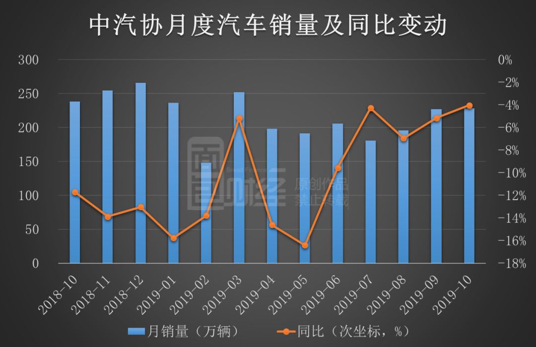 长城吉利销量同创历史新高：龙头车企是否迎来
