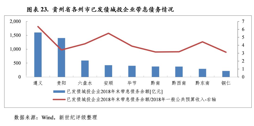 金华市金东区gdp怎么算_2018年金东区国民经济和社会发展统计公报(3)