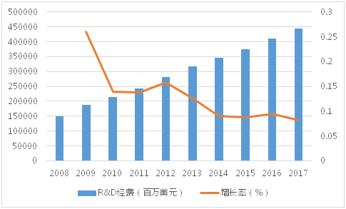 gdp是区域生产总值吗_巴中市去年GDP达640余亿元 比1949年增长739倍(3)