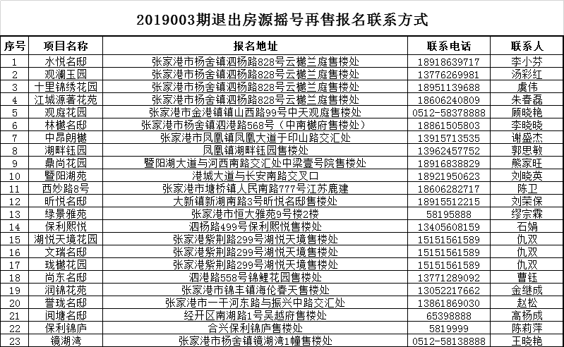 2019张家港gdp_张家港地图(2)