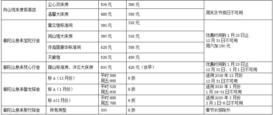 2019年舟山市人口_舟山市地图