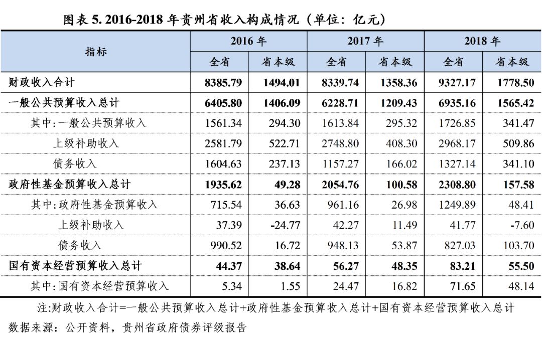 贵州下辖各市经济总量排名_贵州现代经济学校图片