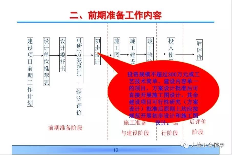 建设项目前期准备工作业务流程图