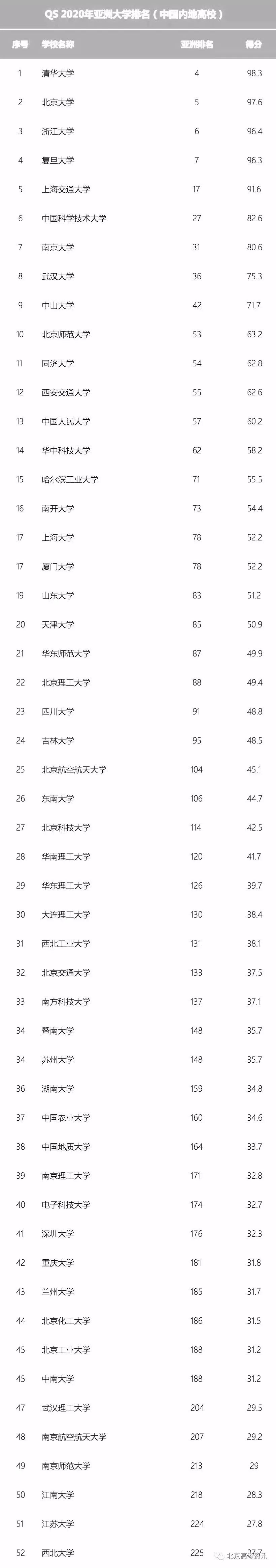 北京交通大学2020qs排名_北京交通大学2020年招生政策及特点