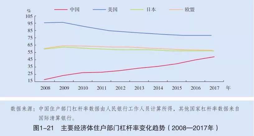 gdp增长的坏处(3)