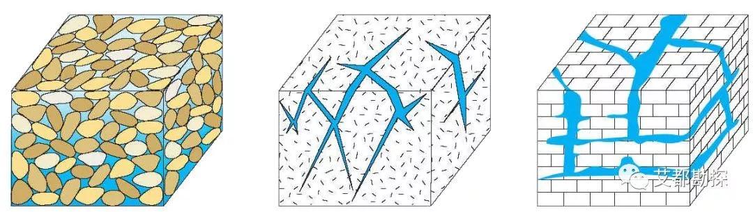 孔隙水,裂隙水,岩溶水的特点和在那一层,5分钟让您搞明白!