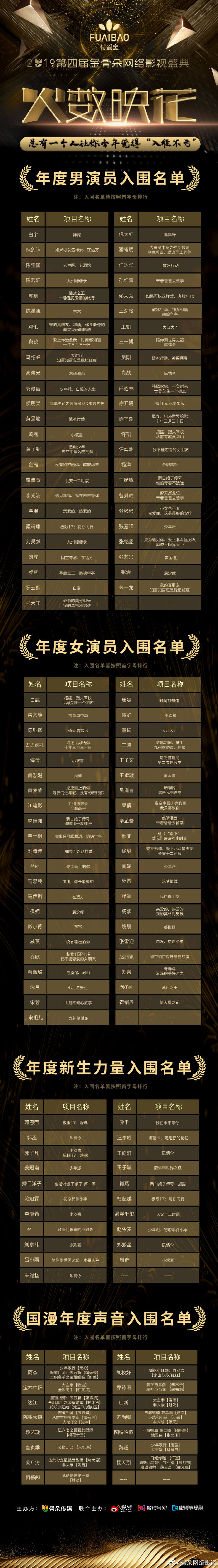骨朵影视网络排行_骨朵榜单丨2021年9月4日网络影视播放量及指数表现(2)