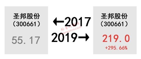 A股的2017-2019！