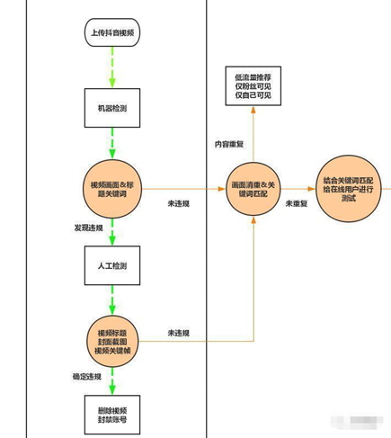 什么是原理分析法_swot分析法是指什么(3)