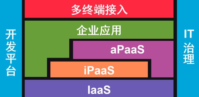 未来|周静：在不确定的世界里，做品高确信对客户有价值的事