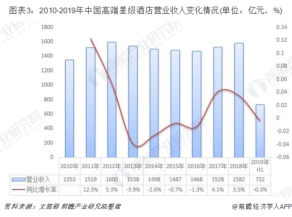 酒店利润总额与gdp关系_统计局 去年全国规模以上工业企业利润同比增5.3