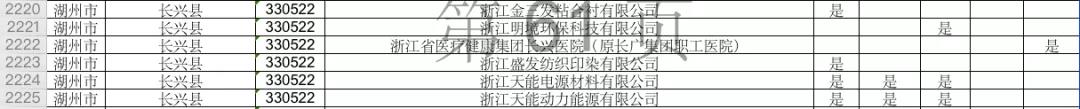 爱玛上会紧急暂停！机动车当电动自行车卖曾出