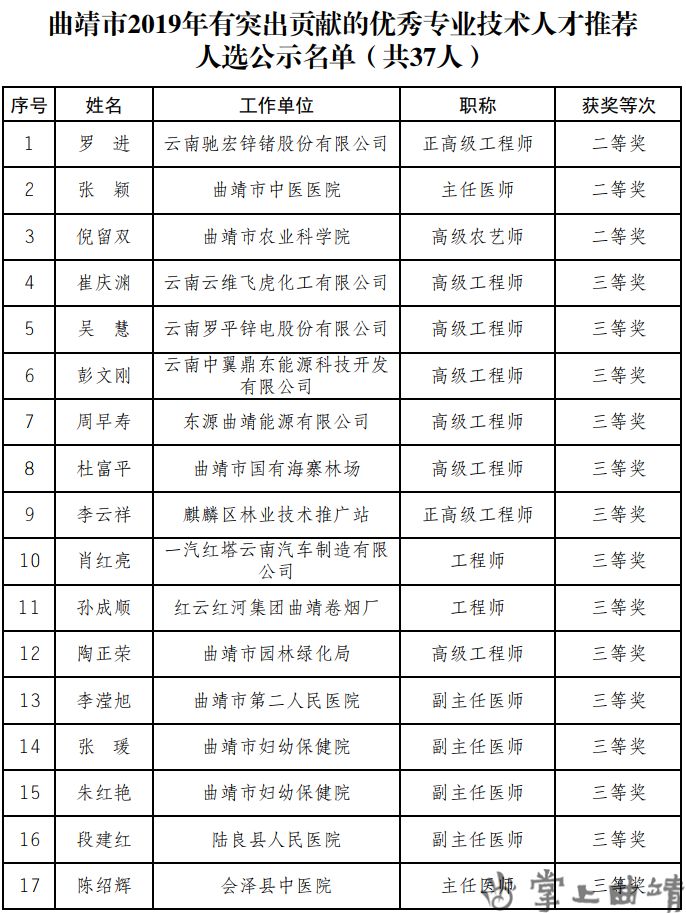 曲靖麒麟区2019gdp_曲靖麒麟区地图全图(3)