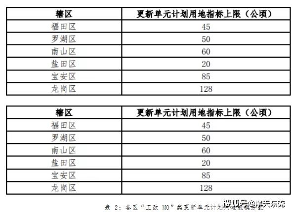 2020深圳上半年各区g_深圳各区房价图地图
