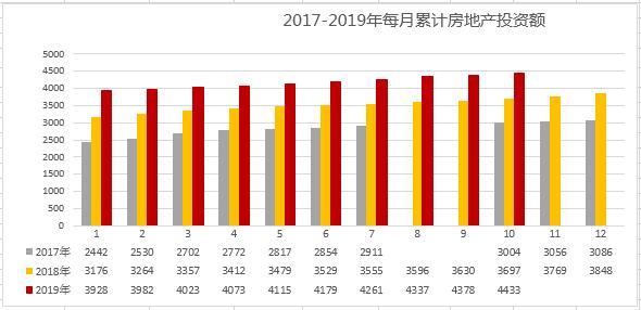 不投资所得比gdp还低_GDP商业资讯(3)