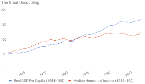 独立gdp(3)