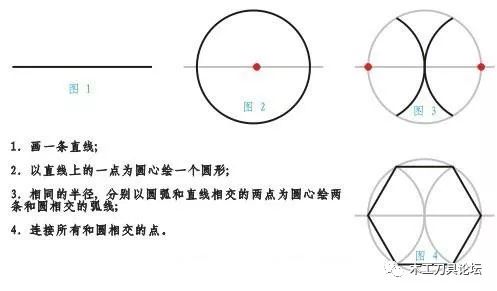 正六边形的画法