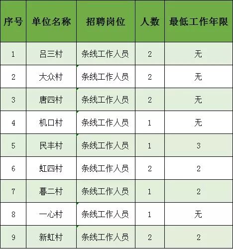 唐镇户籍人口_天津户籍人口