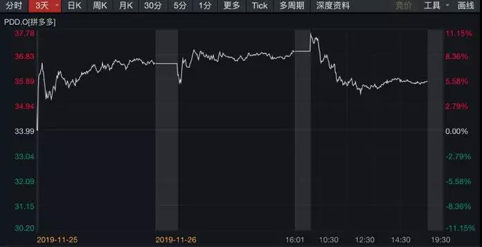 为了拼多多！分析师“口水战”，4000字微信长文
