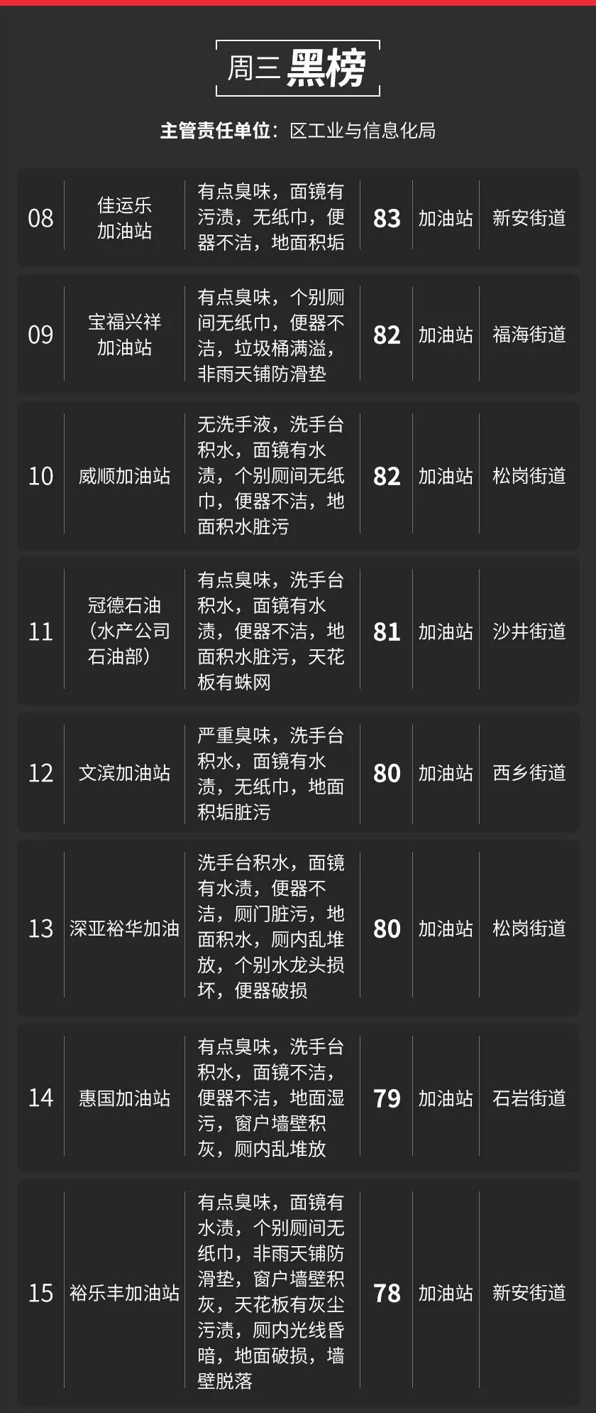 348万深圳人关注的问题，我们做了个表…