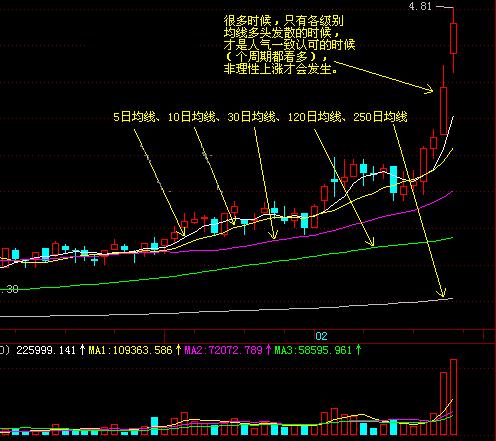 微斯人均线_微信人头像图片
