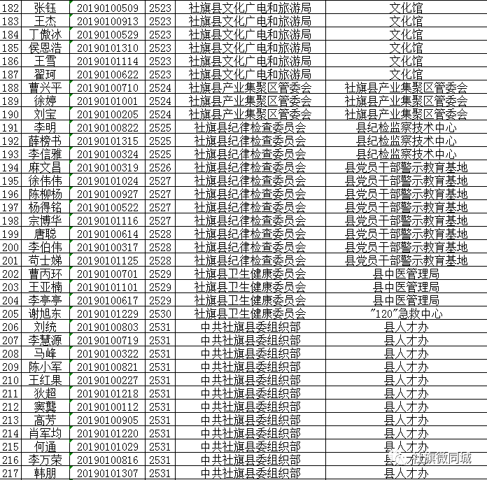 社旗人口_社旗县的GDP是多少 面积多大 人口是多少 附 南阳市各县市区