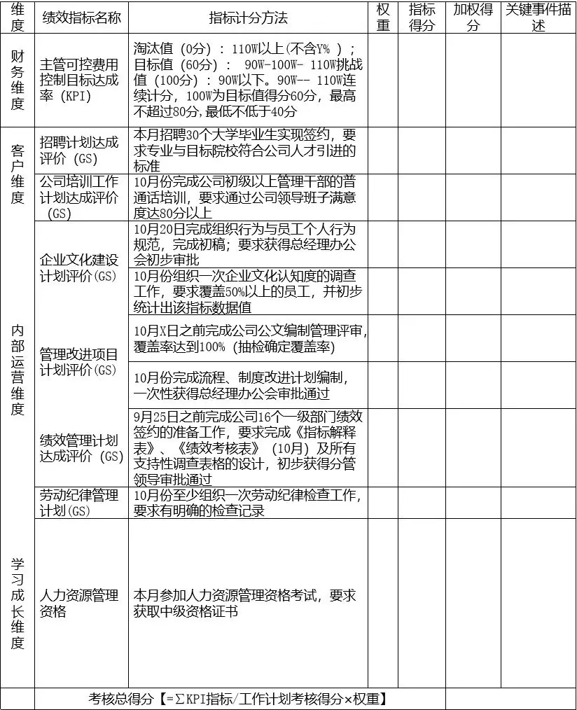 经营绩效计划支持—员工个人绩效计划_指标