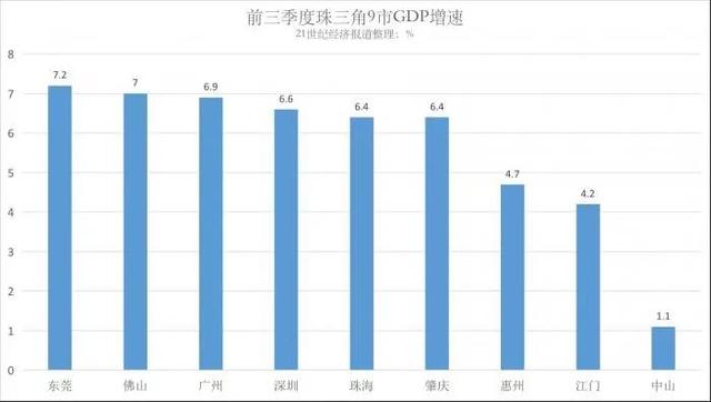 佛上gdp_吊打厦门,超越合肥,秒杀七成省会,史上最强省域第三城呼之欲出(2)