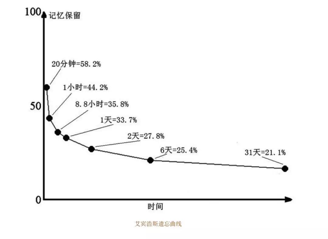 人口曲线英语_老年人口曲线