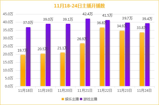 斗鱼gdp_11月18 24日 全平台礼物收入上涨42 斗鱼主播占据礼物收入TOP10