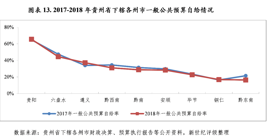 贵州下辖各市经济总量排名_贵州现代经济学校图片